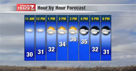 kwwl weather|kwwl weather personel.